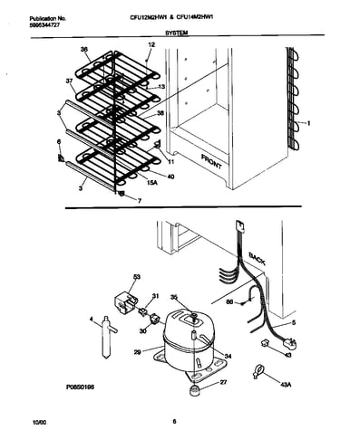 System