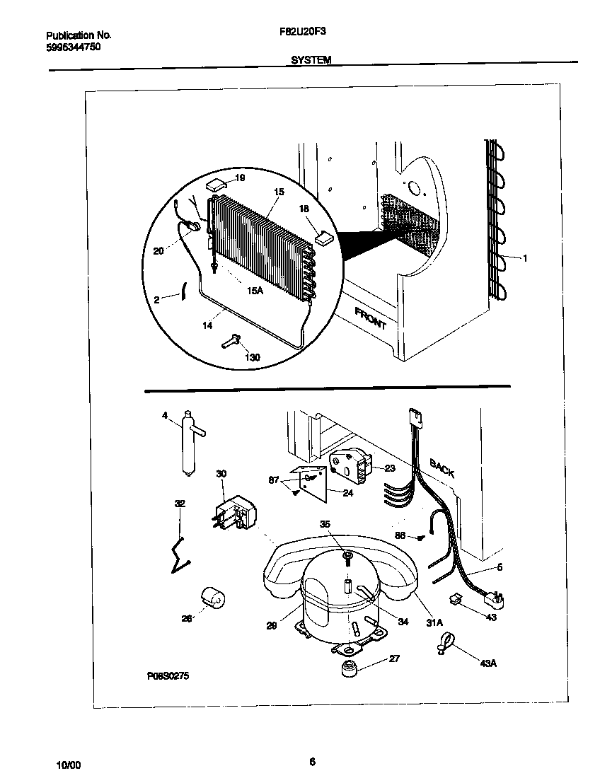 System