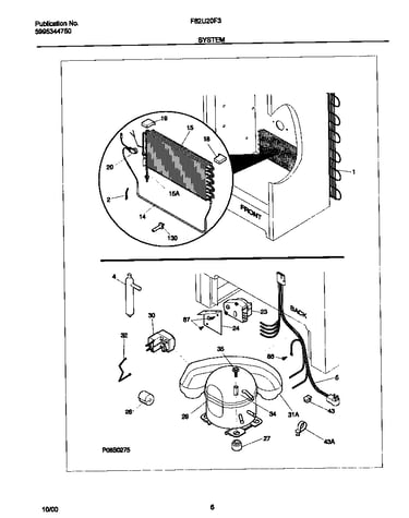 System