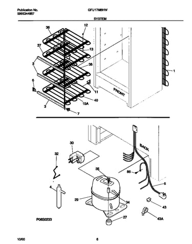 System