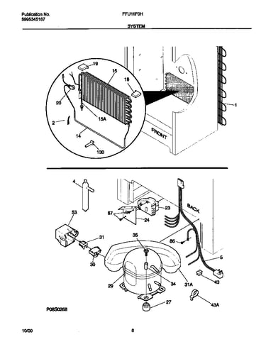 System