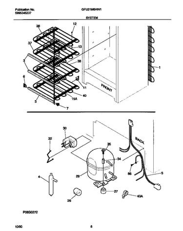 System