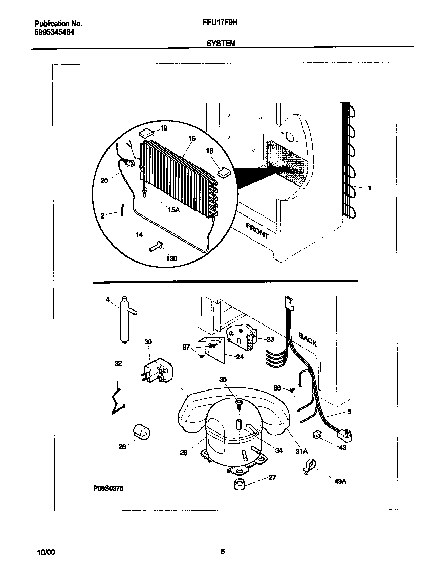 System