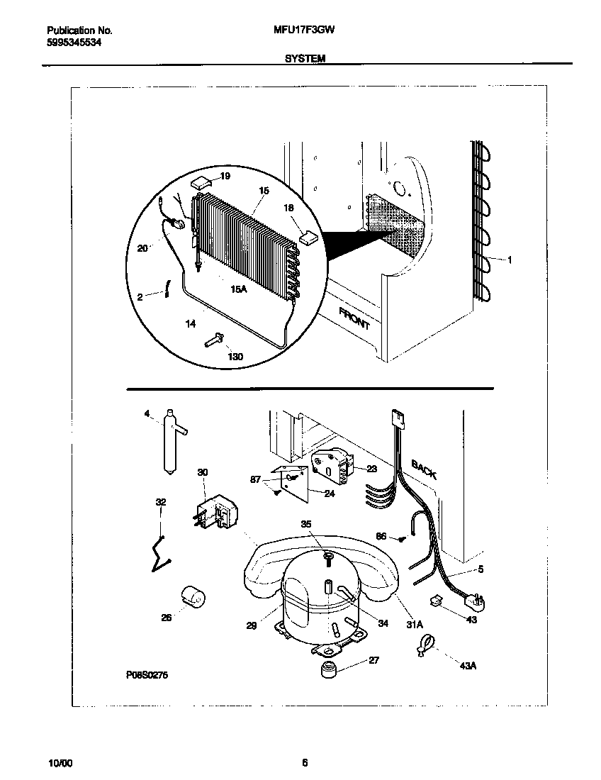 System