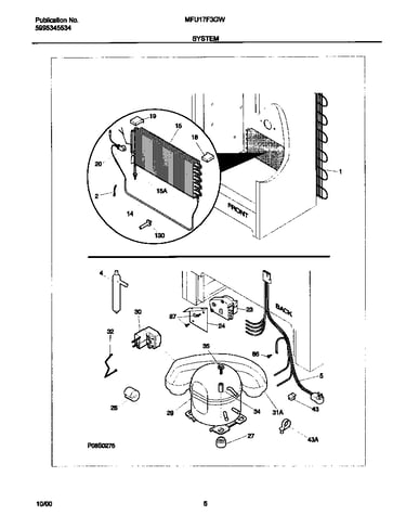 System