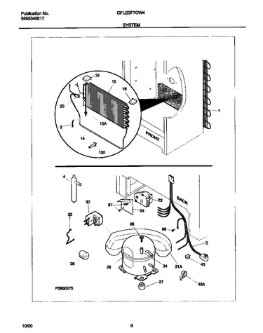System