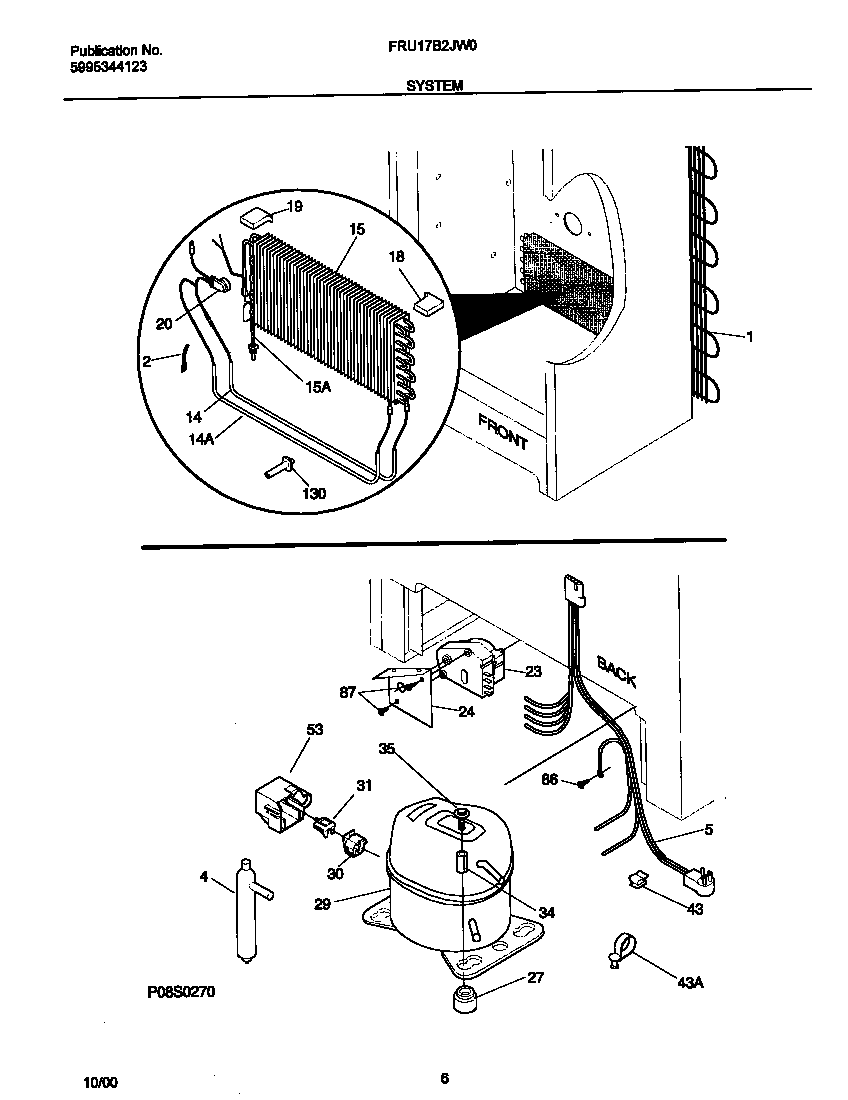 System
