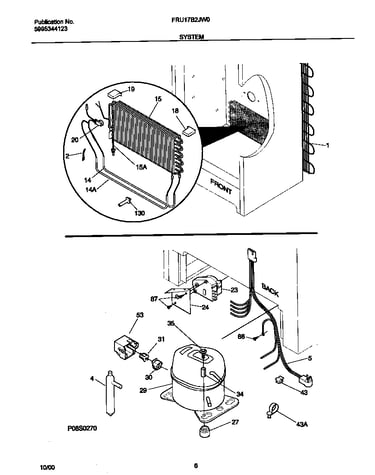 System