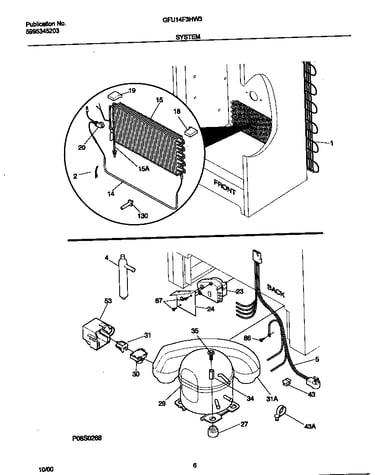 System