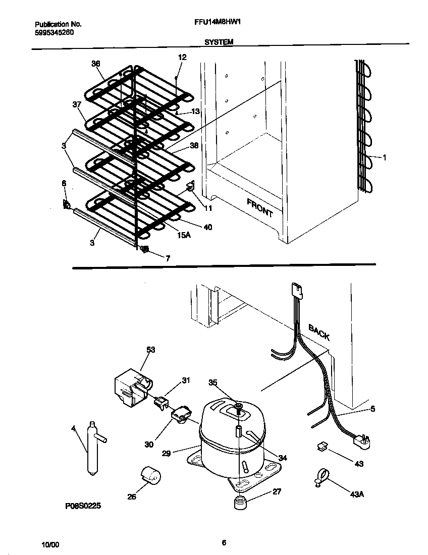 System