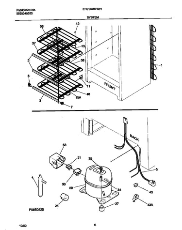 System