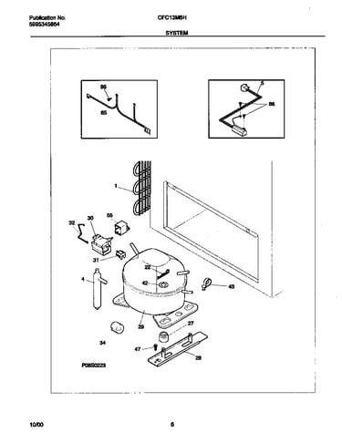 System