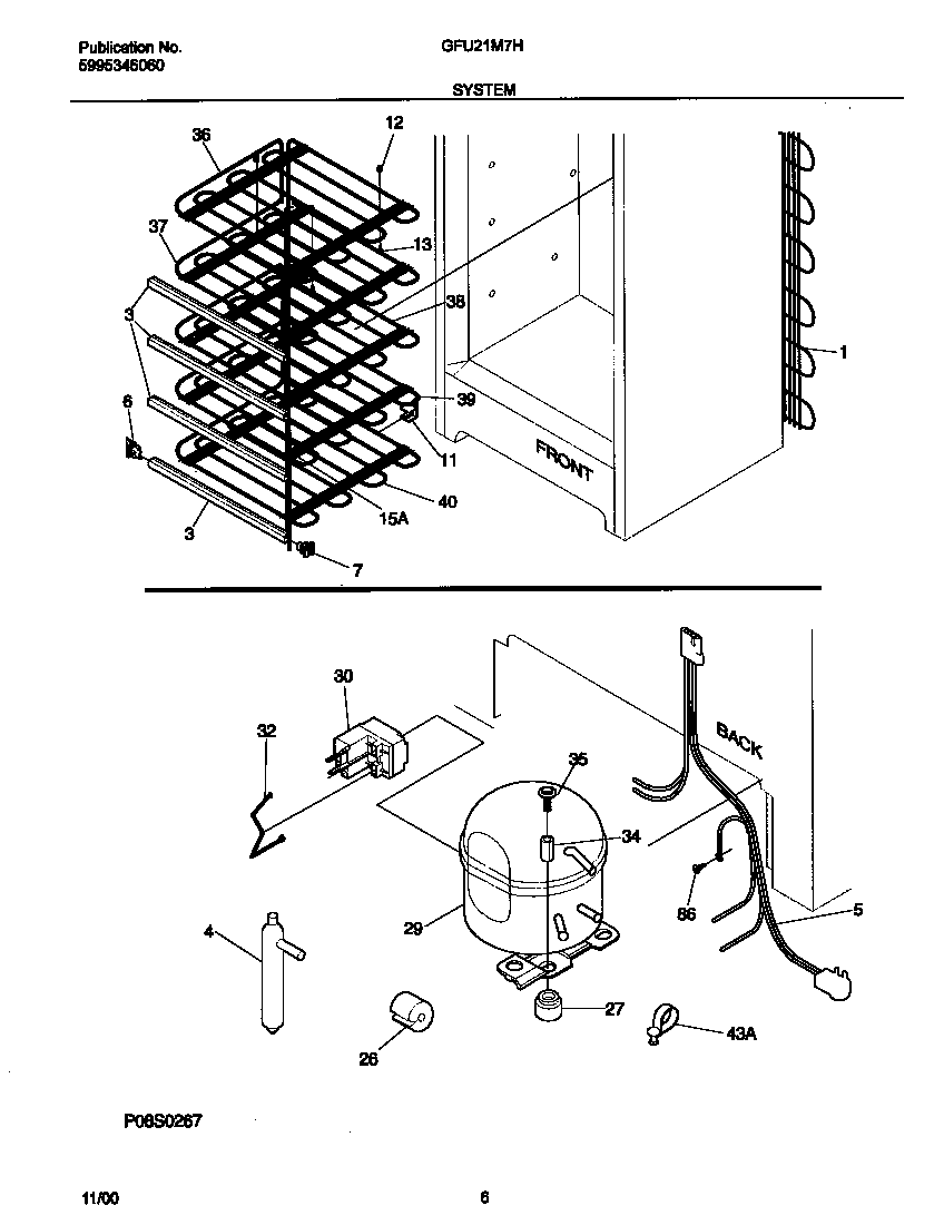 System