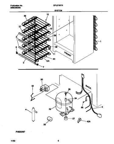System