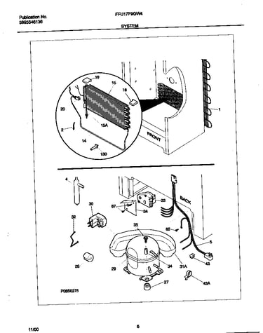 System