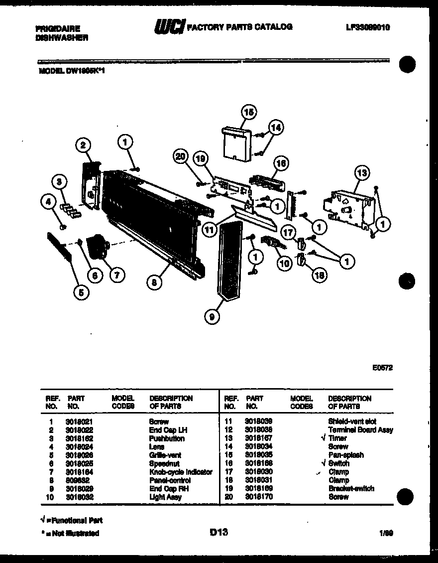 Console and control parts
