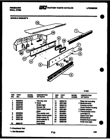 Control panel