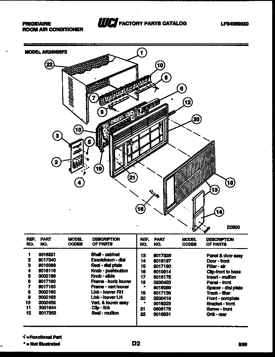 Cabinet parts