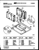 System parts
