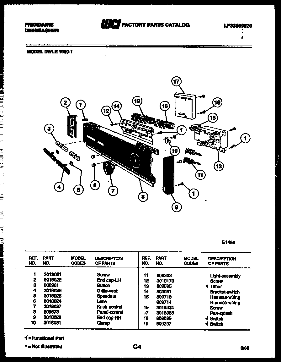 Console and control parts