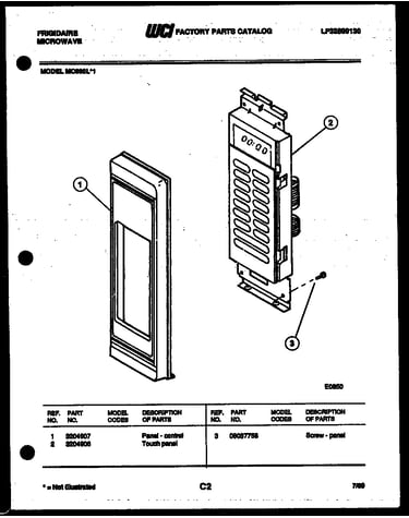 Control panel