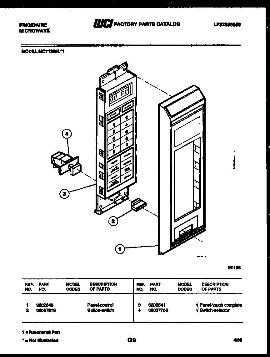 Control panel