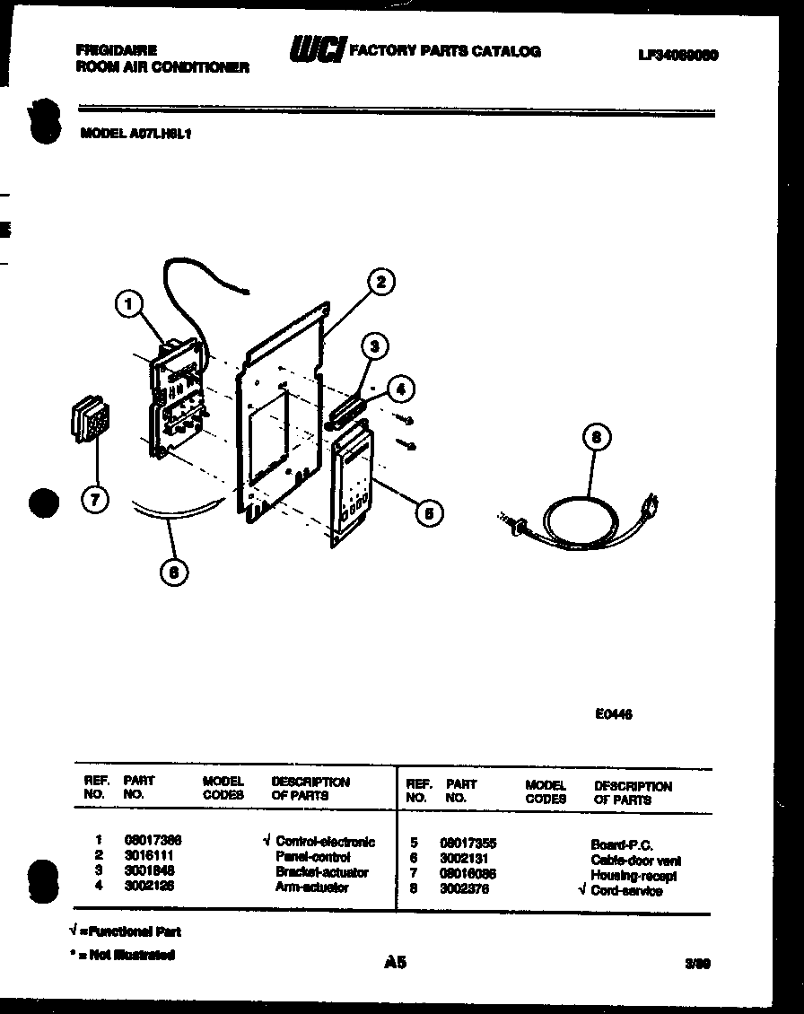 Control panel