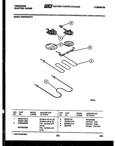 Broiler parts