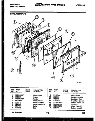 Door parts