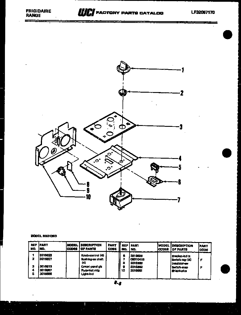Control panel