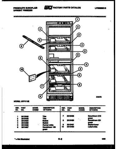 Shelves and supports