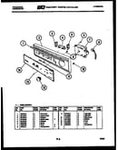 Console and control parts