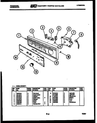 Console and control parts