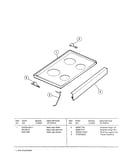 Cooktop parts