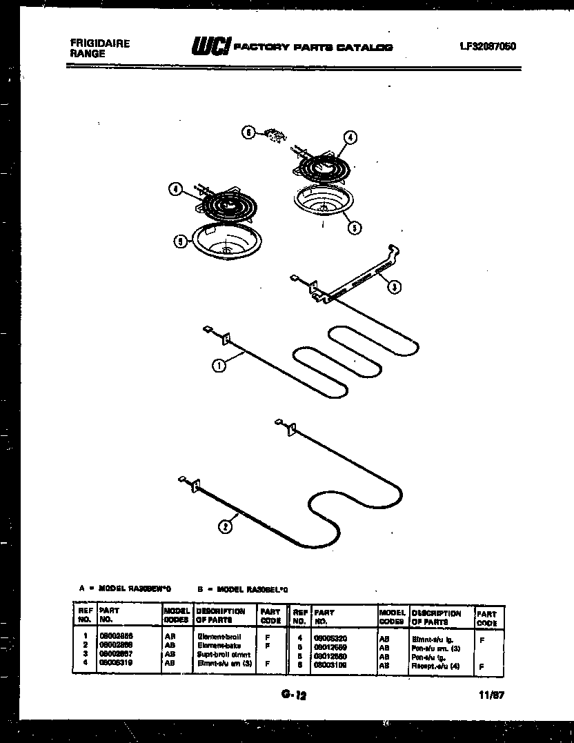 Broiler parts