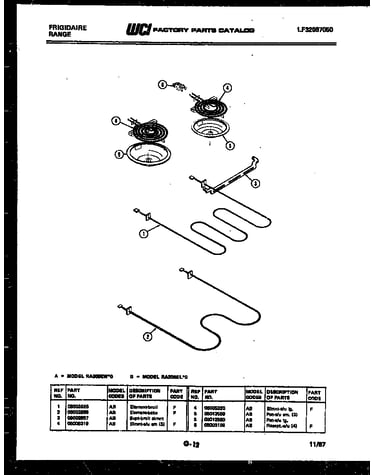 Broiler parts