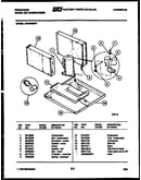 System parts