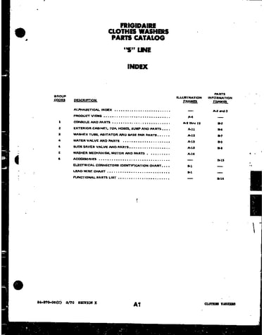 Index