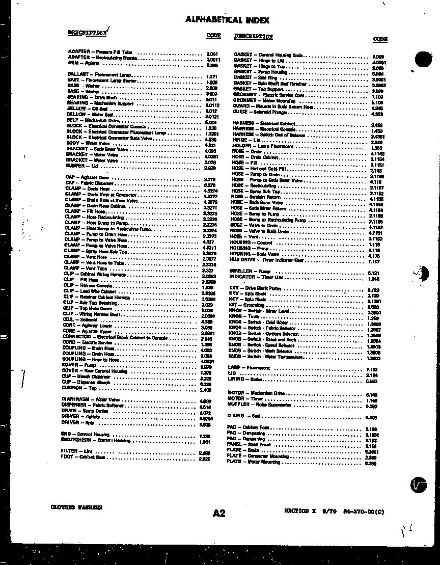 Alphabetical index