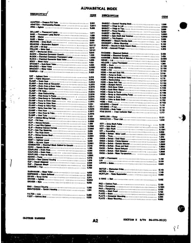 Alphabetical index