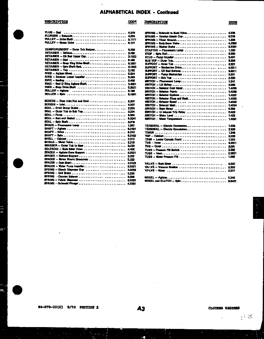 Alphabetical index