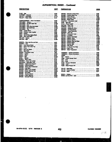 Alphabetical index