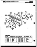 Console and control parts