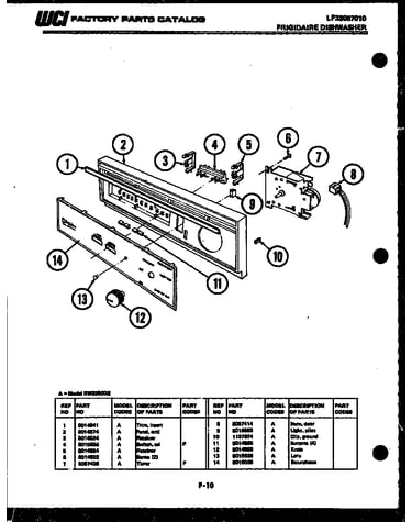 Console and control parts