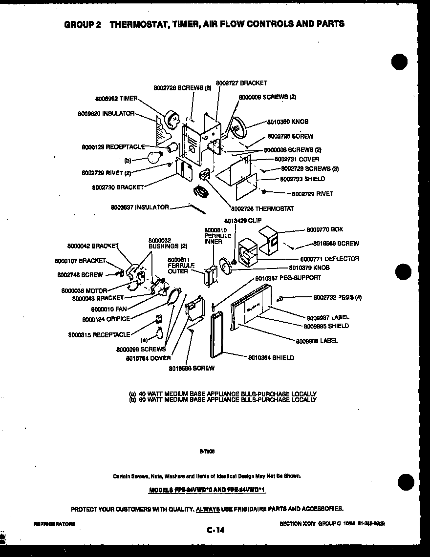 Body parts