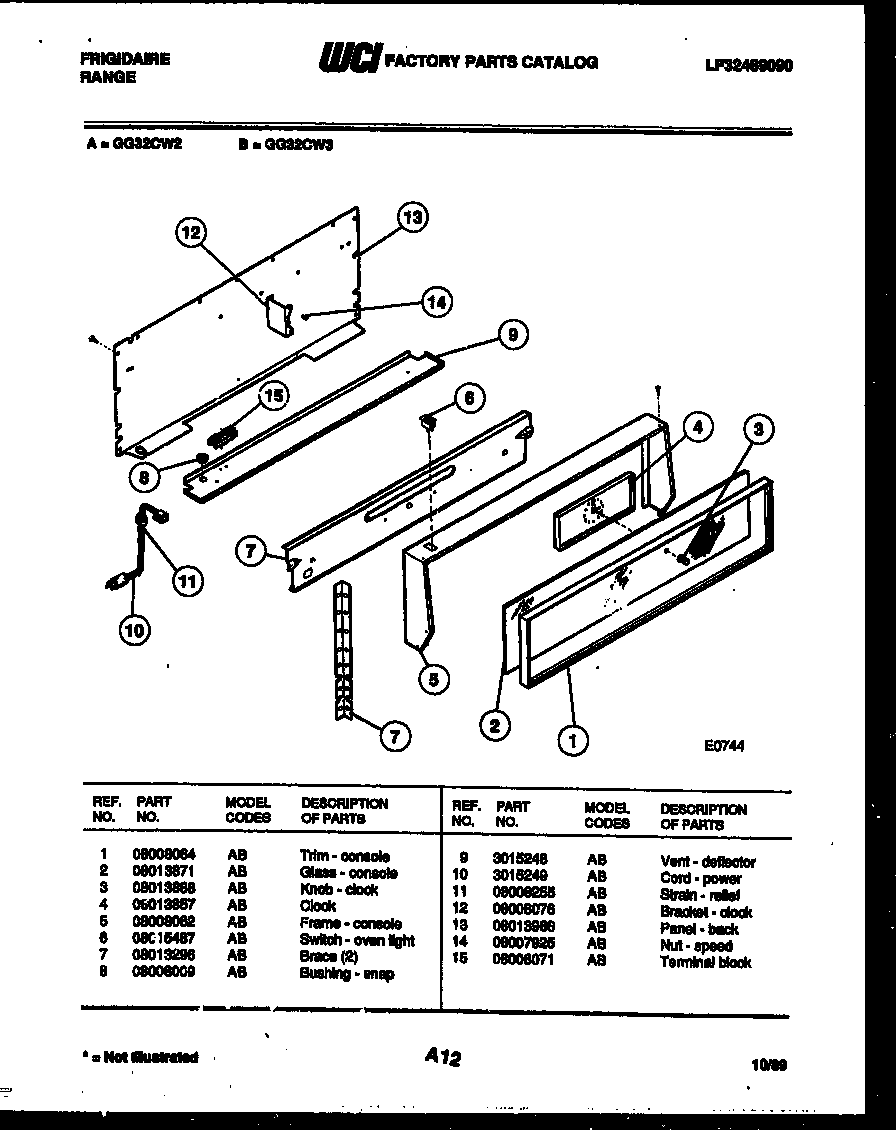 Control panel