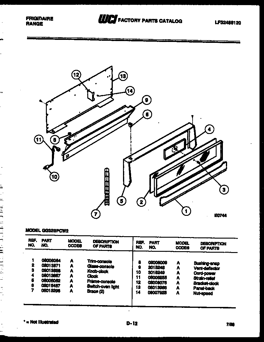 Control panel
