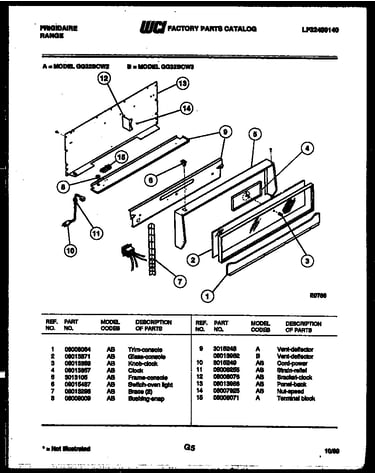Control panel