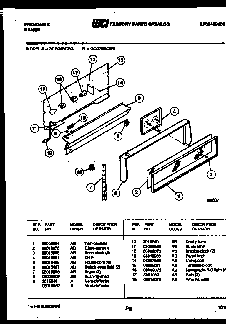 Control panel