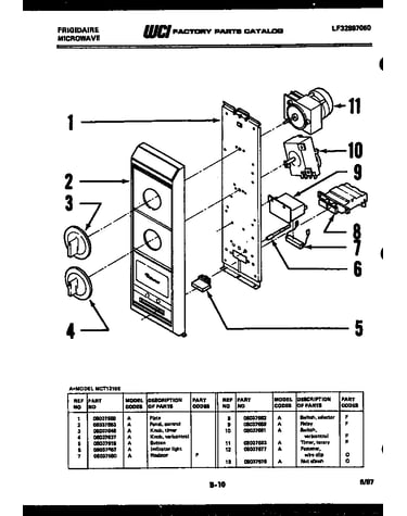 Control panel